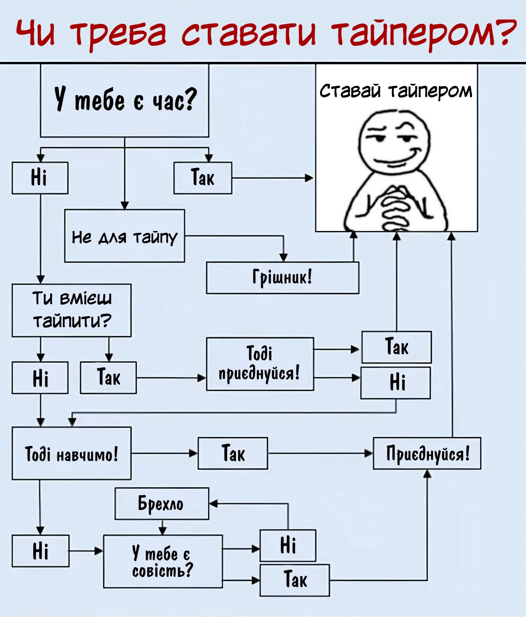 Пошук тайперів