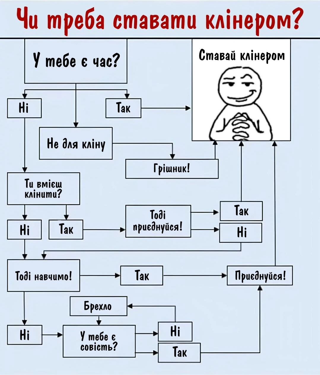 Пошук клінерів